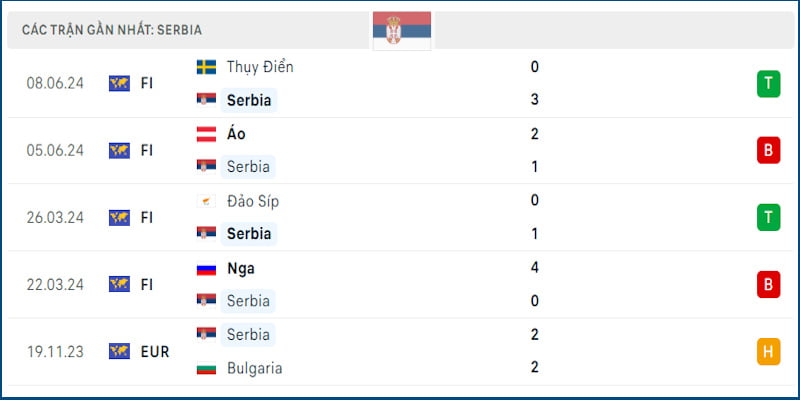 Serbia có sự chuẩn bị chưa thật sự tốt khi tới Euro 2024