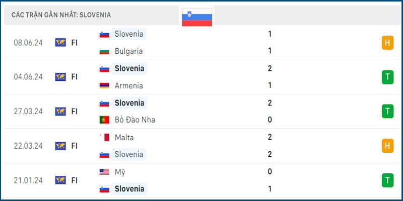 Slovenia thể hiện cực tốt trước thềm Euro 2024