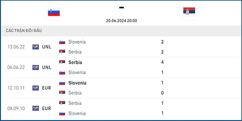 Thống kê lịch sử cân bằng giữa hai đội lovenia vs Serbia